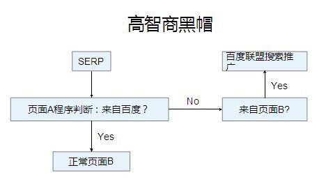 黑客SEO技术介绍