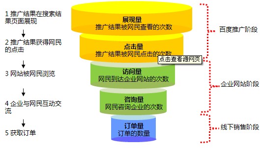 如何推广网站