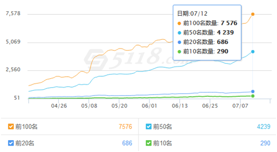 seo优化