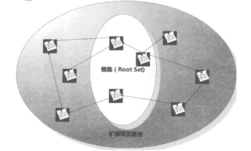 SEO优化篇 导航类网站优化详细方法