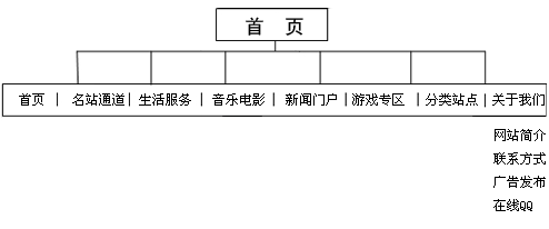 点击小图看大图